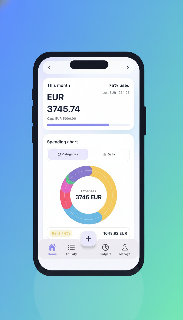Flowio app showing monthly spending of EUR 3745.74 with 75% budget used and a colorful expense breakdown chart